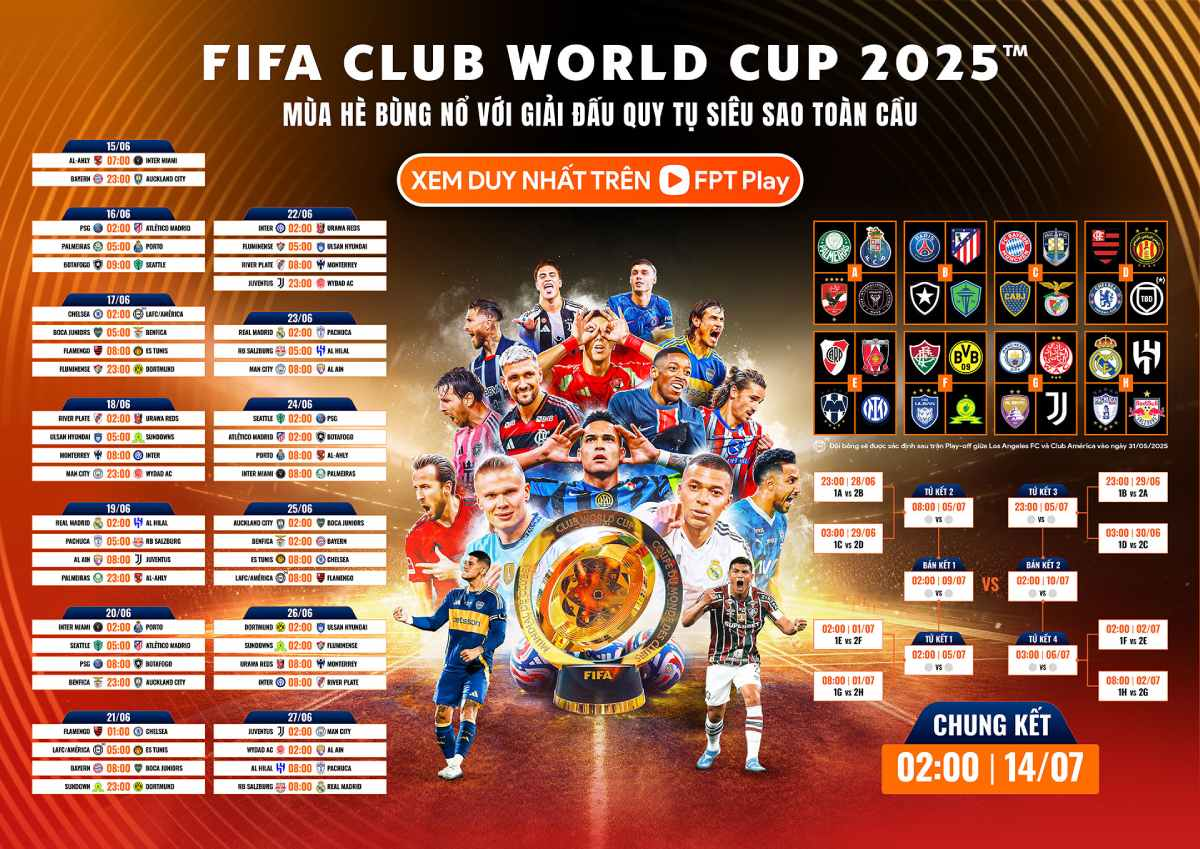 FIFA Club World Cup 2025: Hướng Dẫn Tân Thủ Săn Thưởng 260 Triệu Cùng Fun88! - Ảnh 3