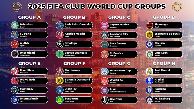FIFA Club World Cup 2025: Lịch Thi Đấu Dày Đặc Gây Sức Ép Lên Các Đội Bóng - Ảnh 3