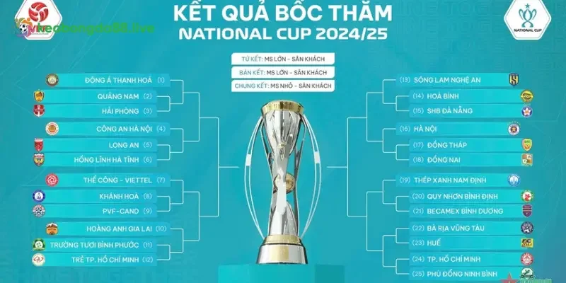 Kết Quả Bóng Đá Hôm Nay – Cập Nhật Nhanh, Chính Xác Và Toàn Diện - Ảnh 2