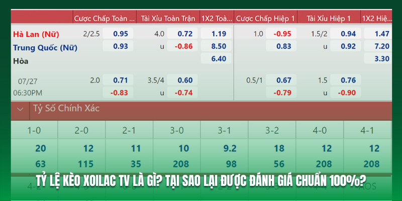 Tỷ Lệ Kèo Xoilac TV Chuẩn 100%, Xem Tỷ Lệ Kèo Xoilac Ở Đâu Chính Xác Nhất - Ảnh 2