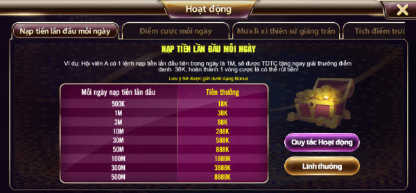 Gametdtc - Trang cập nhật ưu đãi mới của cổng ame TDTC - Ảnh 2