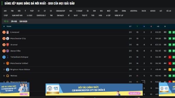 Giới thiệu sơ lược về trang xem trực tuyến bóng đá Xoilac TV