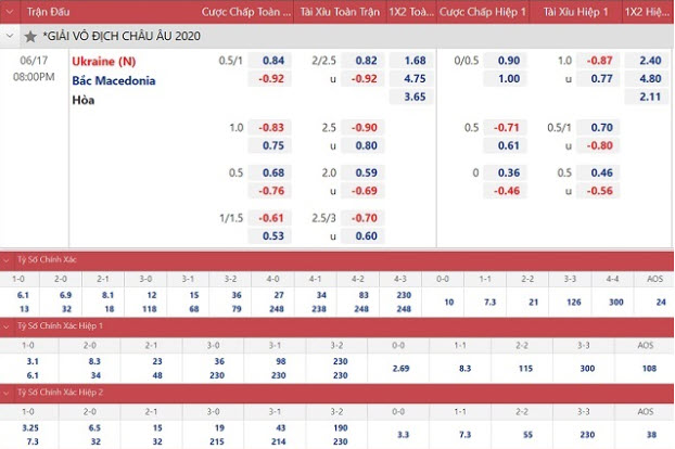 Kinh nghiệm soi kèo cá cược bóng đá tại nhà cái Kubet tỷ lệ chiến thắng cực cao cho anh em mới trải nghiệm.  - Ảnh 2