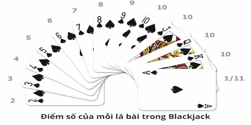Tìm hiểu Blackjack tại nhà cái Red88 chi tiết cho tân thủ - Ảnh 2