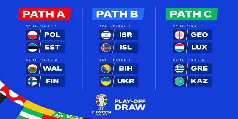 Trực Tiếp Vòng Loại Euro Diễn Ra Bao Giờ? Kết Quả Các Vòng Loại Euro 2024  - Ảnh 1