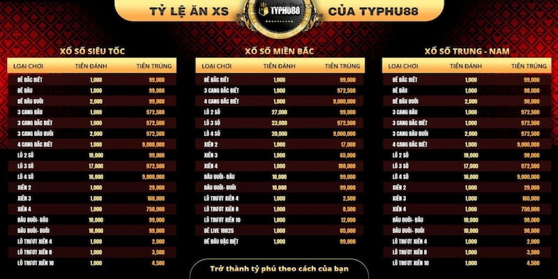 Tin Tức Typhu88-Tìm Hiểu Những Lý Do Nên Chơi Tại Typhu88 - Ảnh 4