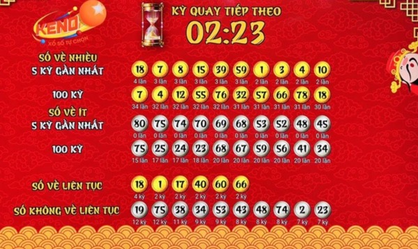 HUBET – Xổ Số Nhanh uy tín, rút tiền nhanh, hỗ trợ 24/7! - Ảnh 3